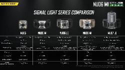 Lampe de position NU06MI - 8Lm